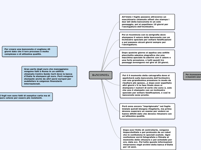 Come viene creata una banconota
