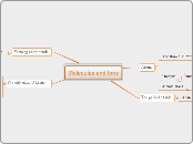 Molecules and Ions