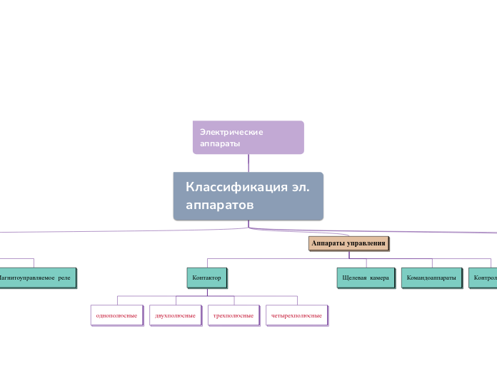 Электрические аппараты