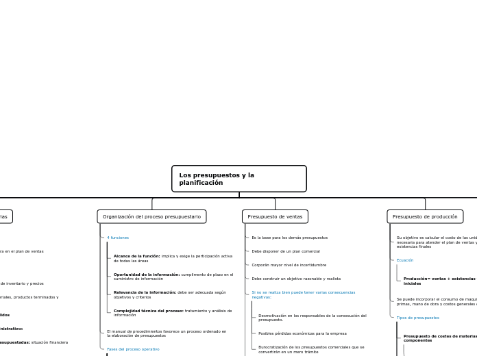 Los presupuestos y la planificación2