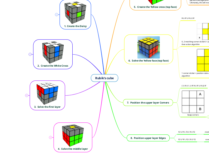 Rubik's cube