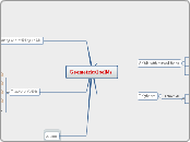 Geometrical solids  - Mind Map