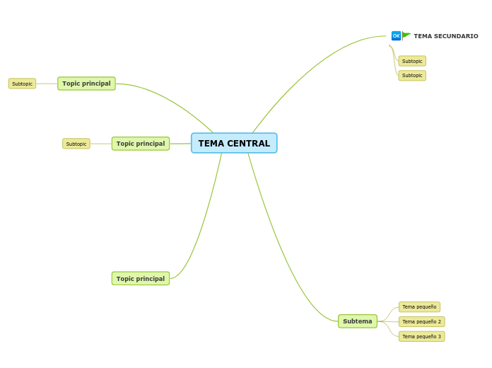 TEMA CENTRAL