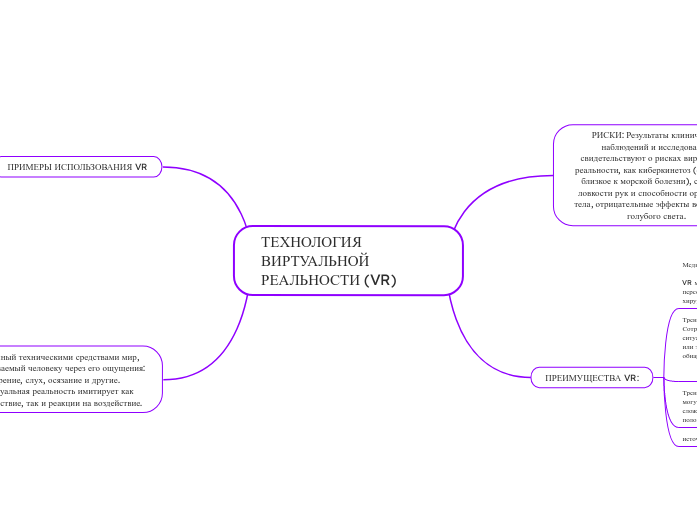 ТЕХНОЛОГИЯ ВИРТУАЛЬНОЙ РЕАЛЬНОСТИ (VR)
