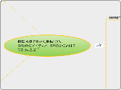 持続可能で豊かな地域づくりのためのアイディア、やりたいことは？できることは？ - マインドマップ