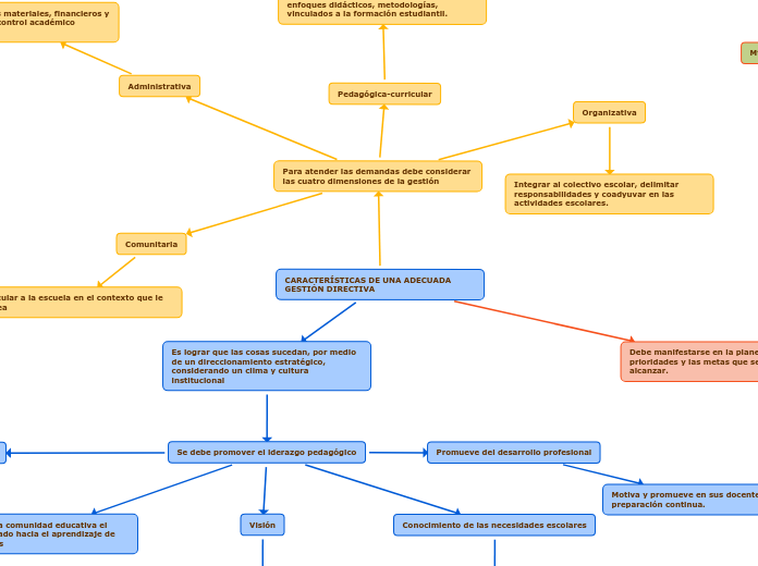 CARACTERÍSTICAS DE UNA ADECUADA GESTIÓN DIRECTIVA