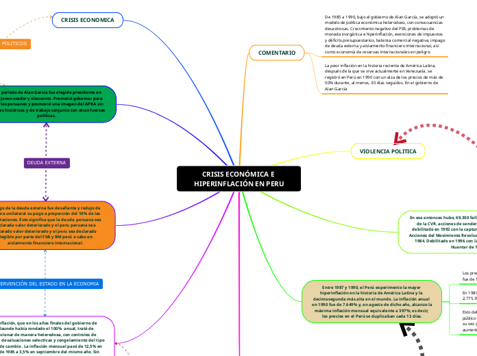 CRISIS ECONÓMICA E HIPERINFLACIÓN EN PERU