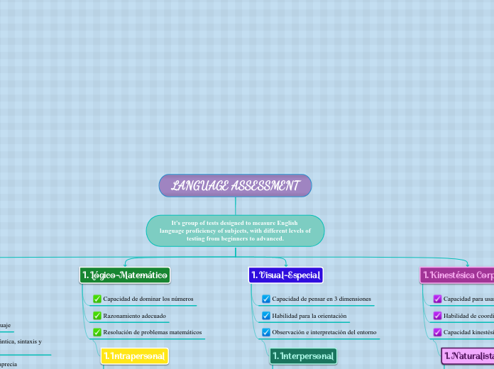 LANGUAGE ASSESSMENT