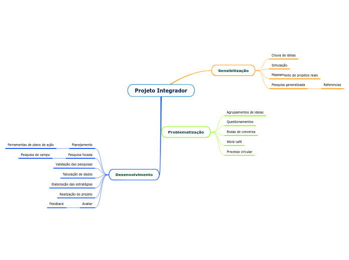 Projeto Integrador