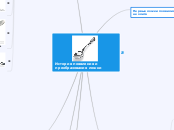 История появления и преобразован...- Мыслительная карта