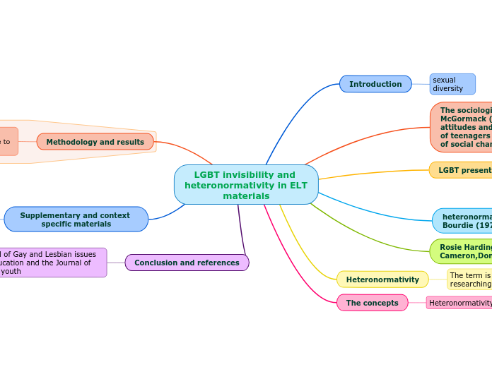 LGBT invisibility and heteronormativity in ELT materials