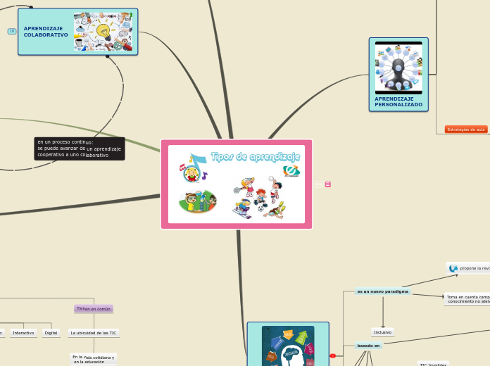 Sample Mind Map