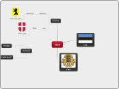 Eesti - Mind Map