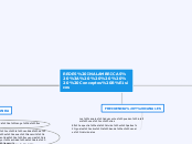 REDES INALAMBRICAS :      Conceptos Bás...- Mapa Mental