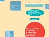 The Inseparable Bodybrain Partnership- Emotions & Movement
