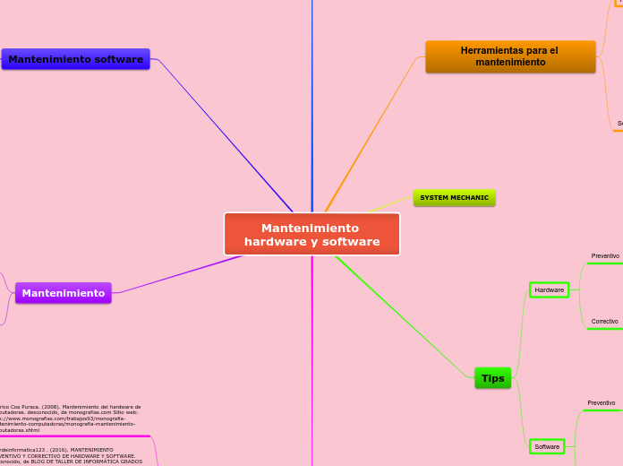 Mantenimiento hardware y software