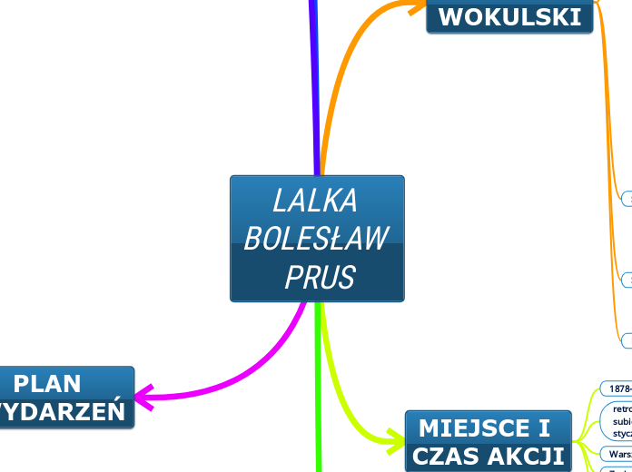 LALKA BOLESŁAW PRUS