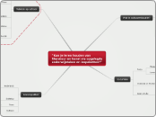 "Kan je leren houden van literatuur en kuns...- Mindmap