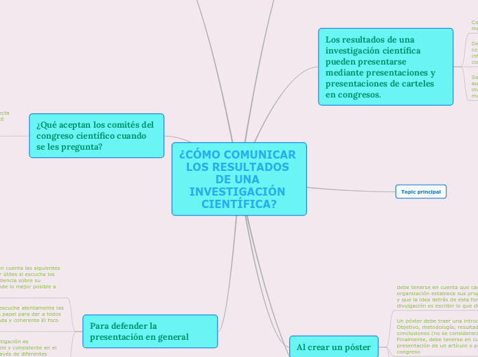 ¿CÓMO COMUNICAR LOS RESULTADOS DE UNA INVESTIGACIÓN CIENTÍFICA?