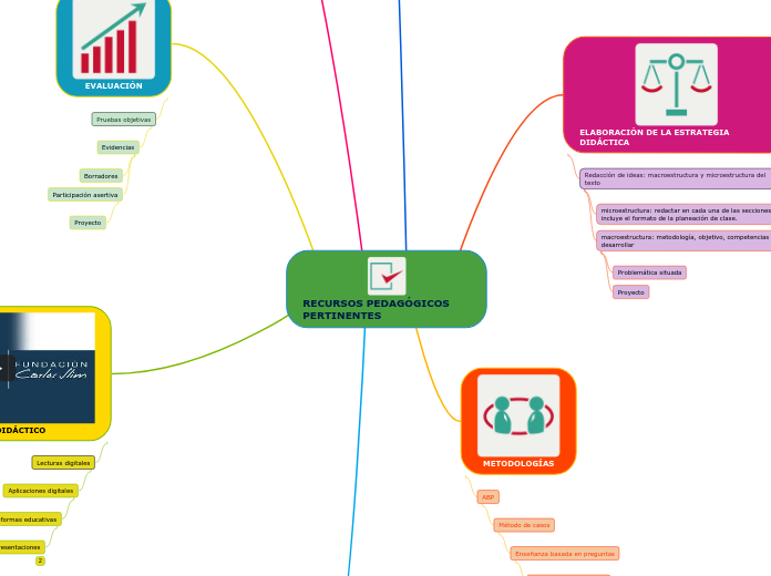 RECURSOS PEDAGÓGICOS PERTINENTES
