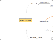 walk in front office - Mind Map