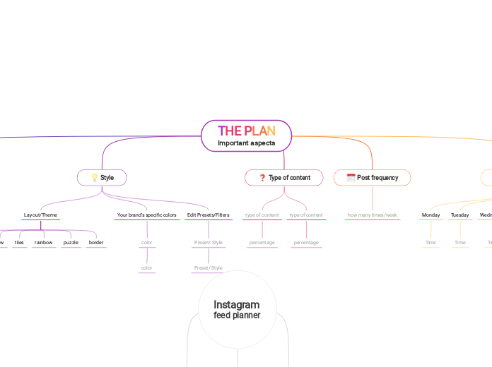 Instagram feed planner