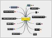 Framakey - Mind Map