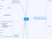 SQL