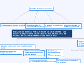 REDUCIR EL RIESGO POR AMENAZA DE CRECIE...- Mapa Mental