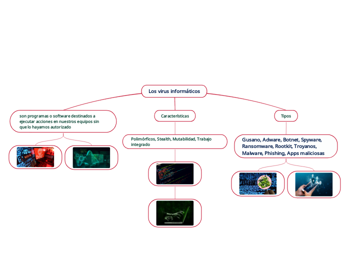 Los virus informáticos