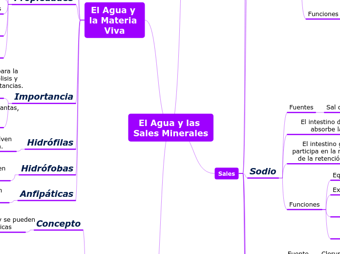 El Agua y las Sales Minerales