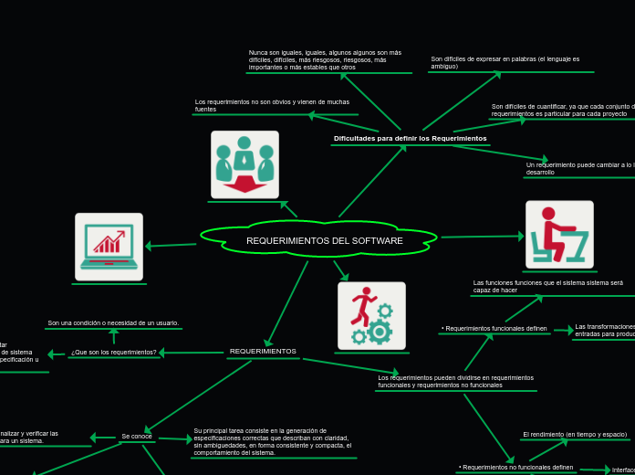 REQUERIMIENTOS DEL SOFTWARE