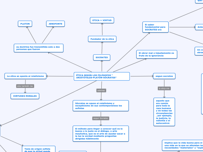 ÉTICA SEGÚN LOS FILÓSOFOS " ARISTÓTELES-PLATÓN-SÓCRATES"
