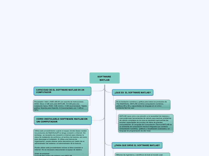 SOFTWARE MATLAB - Mapa Mental