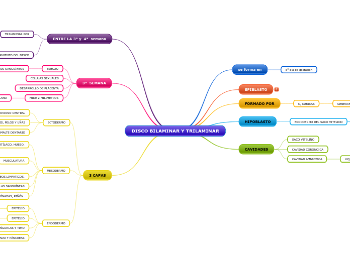 DISCO BILAMINAR Y TRILAMINAR
