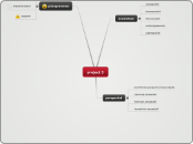 project 3 - Mindmap