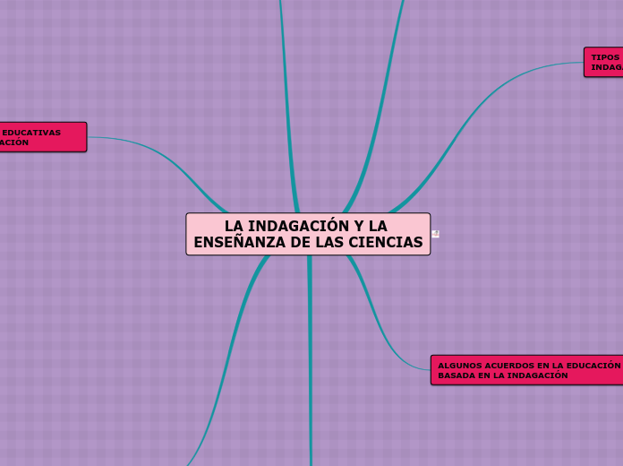 LA INDAGACIÓN Y LA ENSEÑANZA DE LAS CIENCIAS