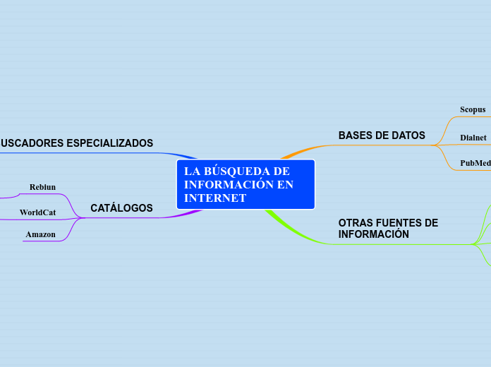 LA BÚSQUEDA DE INFORMACIÓN EN INTERNET