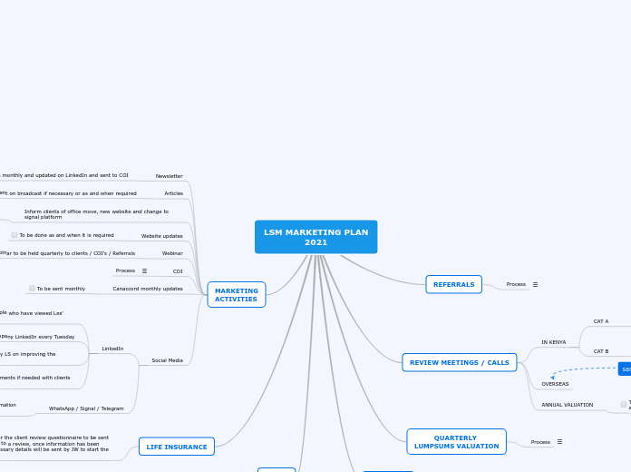 LSM MARKETING PLAN2021