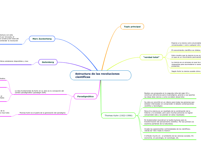 Estructura de las revoluciones científicas