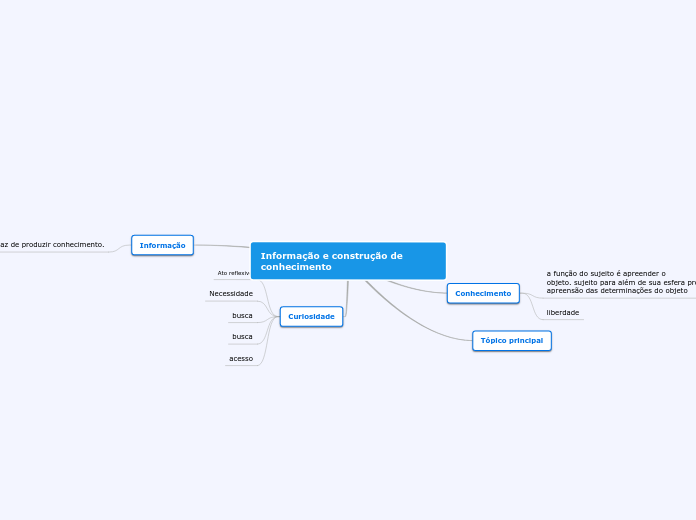 Informação e construção de conhecimento - Mapa Mental