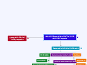 Acta constitución de Proyecto - Mapa Mental