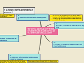 TIPOS DE INVENTARIO DE ACUERDO A SU UTI...- Mapa Mental