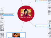 Malala Yousafzai - Mind Map