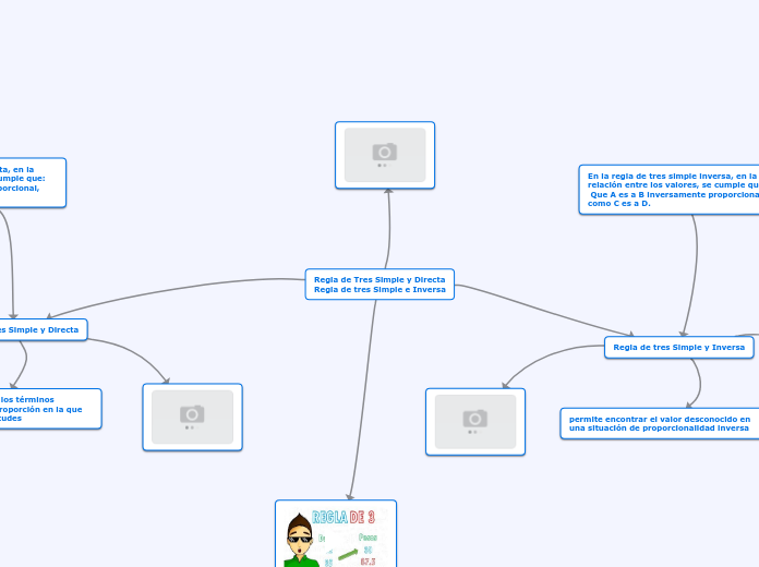 Regla de Tres Simple y Directa
Regla de tres Simple e Inversa