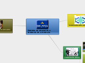 Modelos de educación a distancia de uni...- Mapa Mental