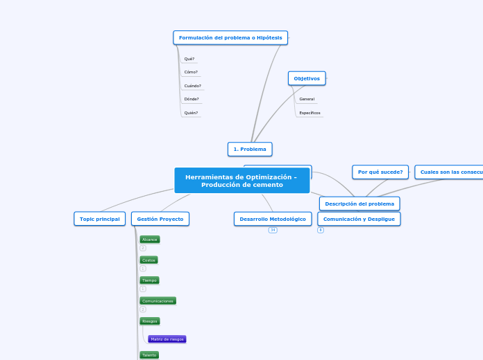 Herramientas de optimización de procesos cemento