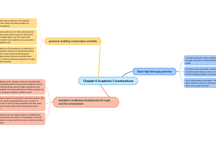 Chapter 6 Academic Conversations