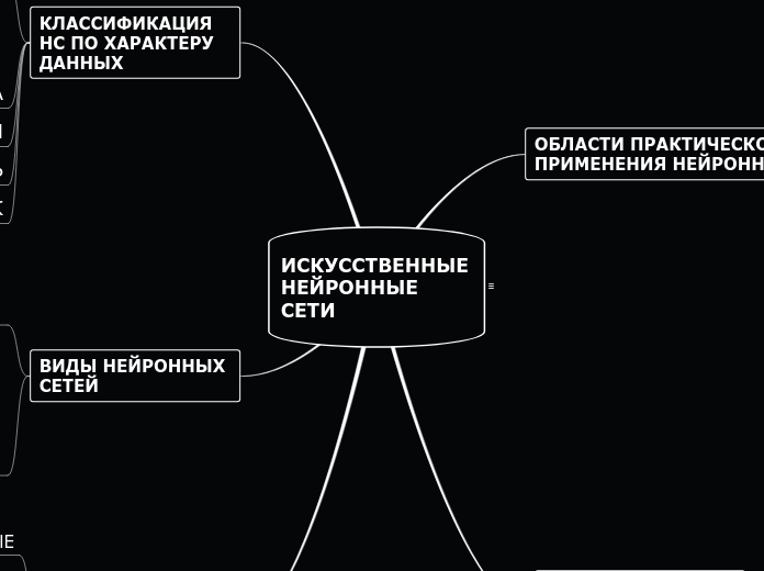 ИСКУССТВЕННЫЕ НЕЙРОННЫЕ СЕТИ - Мыслительная карта