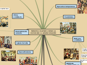 PRINCIPALES APORTACIONES AL ESTUDIO DE ...- Mapa Mental